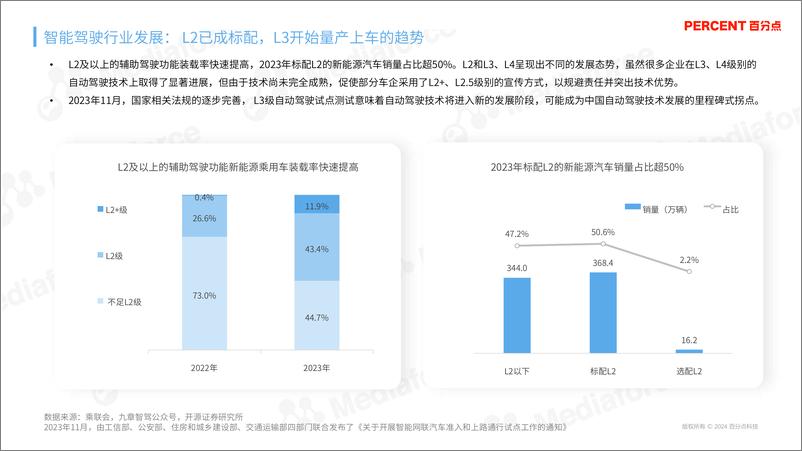 《智能驾驶兴趣人群研究报告(2024.6)-32页》 - 第6页预览图