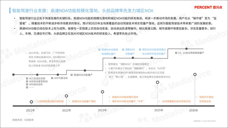 《智能驾驶兴趣人群研究报告(2024.6)-32页》 - 第7页预览图