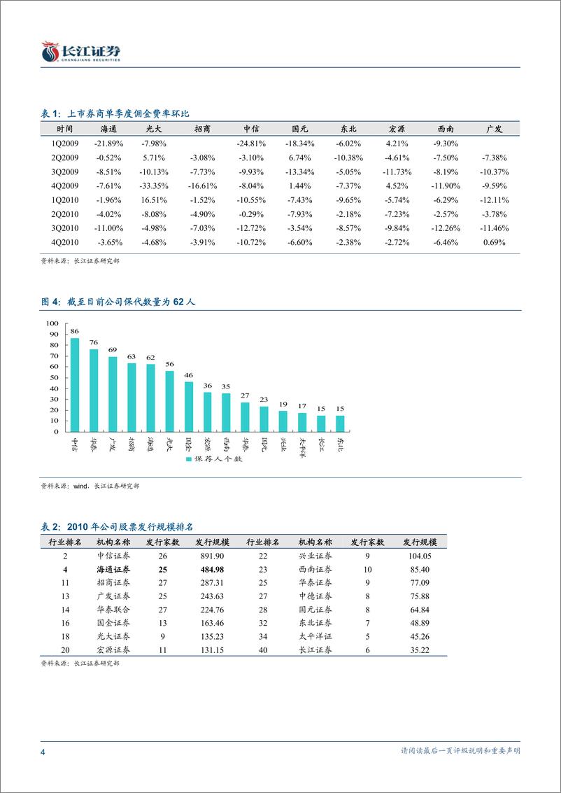 《海通证券（长江证券）-年报点评-投行增长持续，创新贡献最明显-110426》 - 第4页预览图