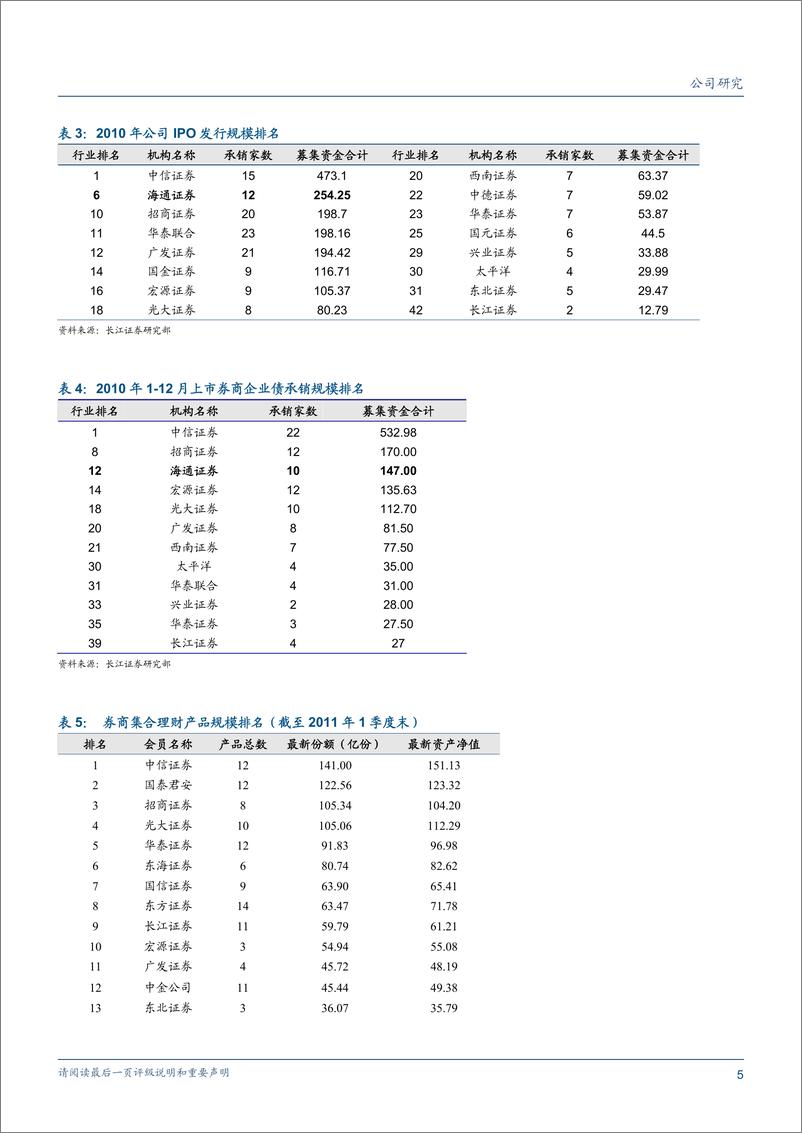 《海通证券（长江证券）-年报点评-投行增长持续，创新贡献最明显-110426》 - 第5页预览图