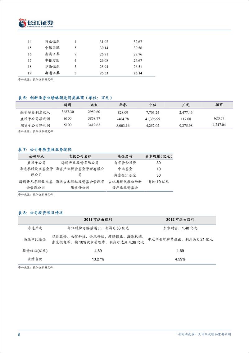 《海通证券（长江证券）-年报点评-投行增长持续，创新贡献最明显-110426》 - 第6页预览图