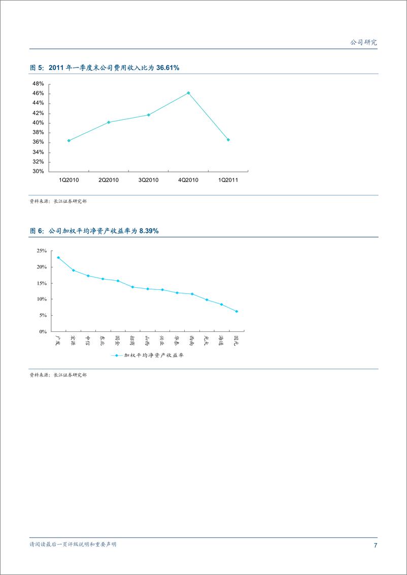 《海通证券（长江证券）-年报点评-投行增长持续，创新贡献最明显-110426》 - 第7页预览图