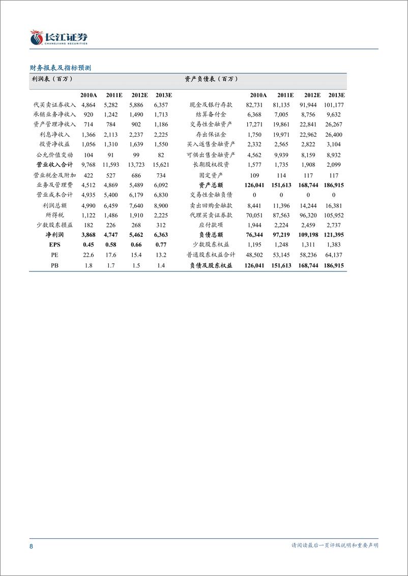 《海通证券（长江证券）-年报点评-投行增长持续，创新贡献最明显-110426》 - 第8页预览图