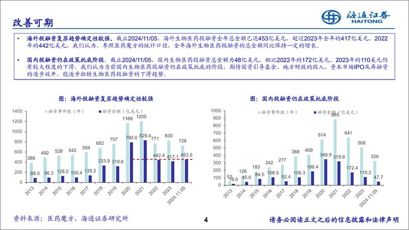 《医药行业CXO国别研究系列：从欧美日印中财报看中国CXO行业供需变化-241118-海通证券-20页》 - 第4页预览图