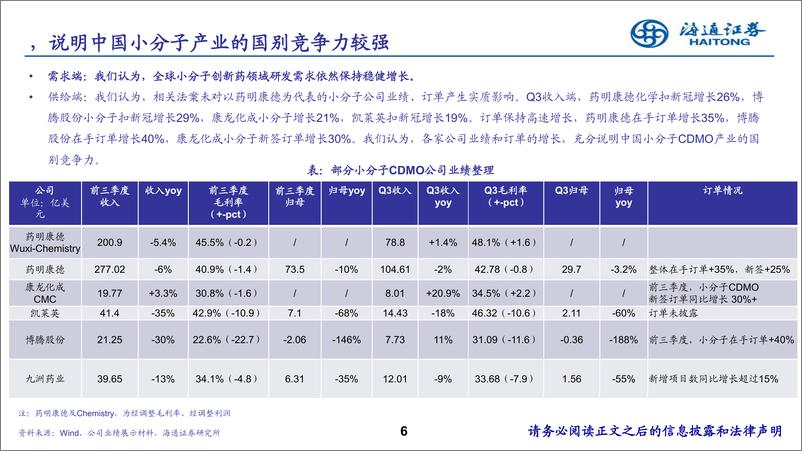 《医药行业CXO国别研究系列：从欧美日印中财报看中国CXO行业供需变化-241118-海通证券-20页》 - 第6页预览图