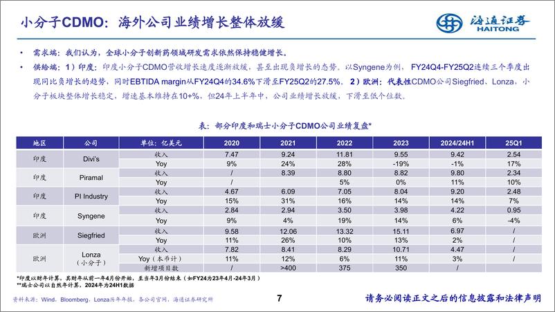 《医药行业CXO国别研究系列：从欧美日印中财报看中国CXO行业供需变化-241118-海通证券-20页》 - 第7页预览图