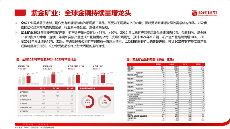 《长江大宗2024年05月金股推荐-240428-长江证券-44页》 - 第5页预览图