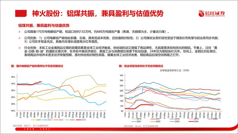 《长江大宗2024年05月金股推荐-240428-长江证券-44页》 - 第6页预览图