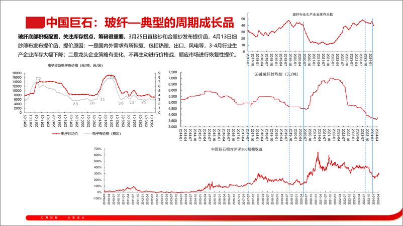 《长江大宗2024年05月金股推荐-240428-长江证券-44页》 - 第8页预览图