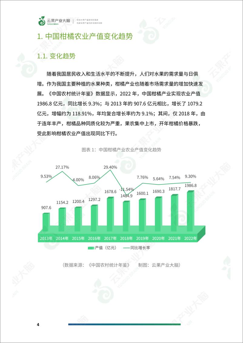 《云果-2024年中国柑橘农业产值数据分析报告》 - 第6页预览图