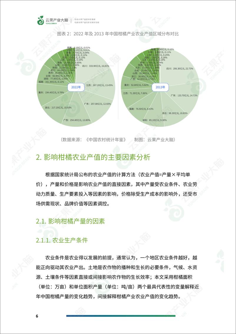 《云果-2024年中国柑橘农业产值数据分析报告》 - 第8页预览图