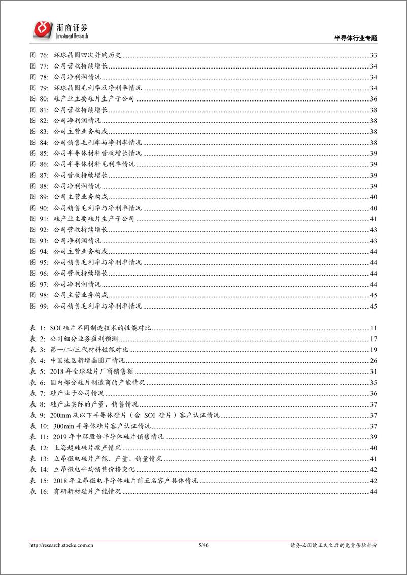 《半导体行业硅片深度报告：半导体材料，硅片投资宝典-20200407-浙商证券-46页》 - 第6页预览图