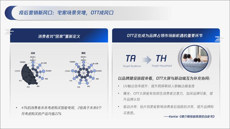 《腾讯视频媒介组合产品解决方案-腾讯广告-202007》 - 第6页预览图