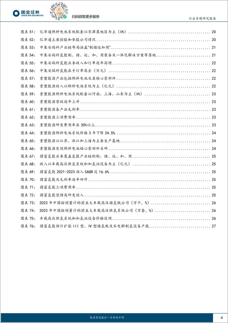 《氢能%26燃料电池源行业研究：FCV进入放量快车道，盘点燃料电池投资机会-240424-国金证券-29页》 - 第4页预览图