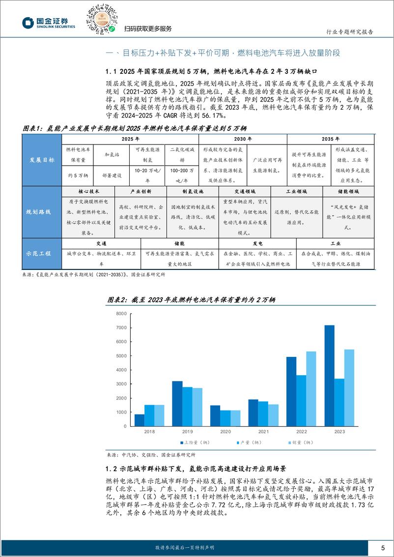 《氢能%26燃料电池源行业研究：FCV进入放量快车道，盘点燃料电池投资机会-240424-国金证券-29页》 - 第5页预览图