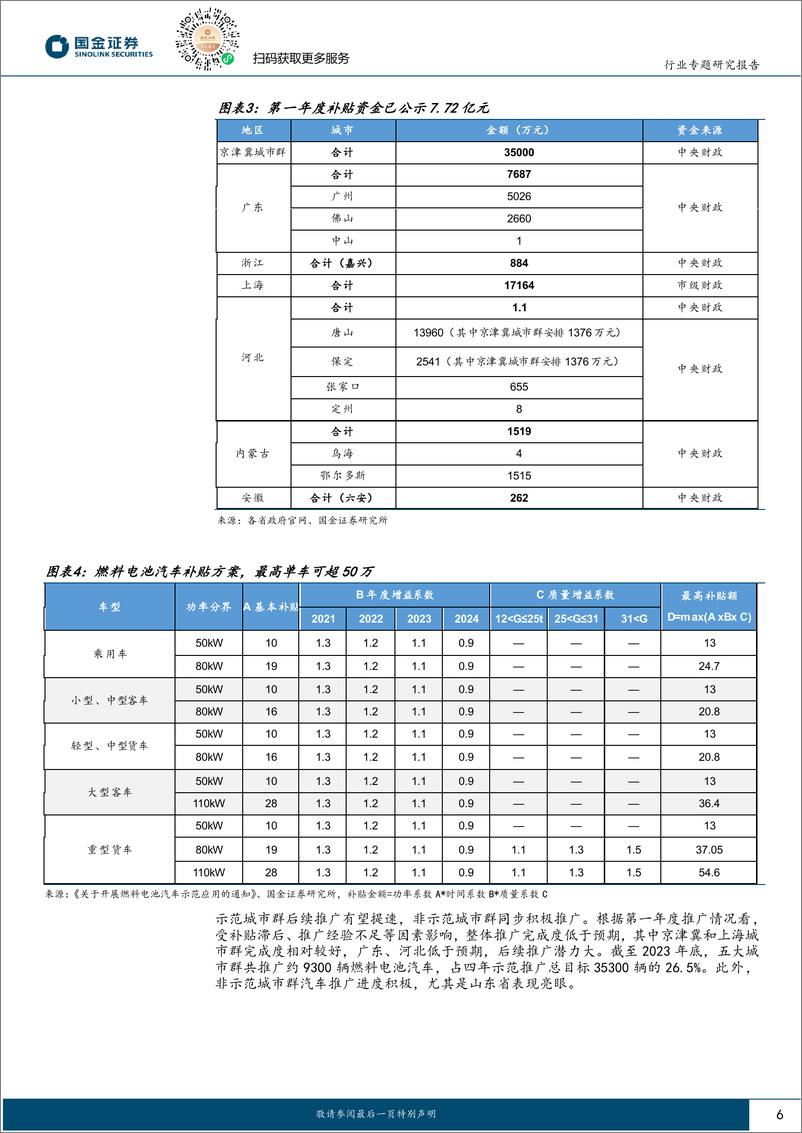 《氢能%26燃料电池源行业研究：FCV进入放量快车道，盘点燃料电池投资机会-240424-国金证券-29页》 - 第6页预览图