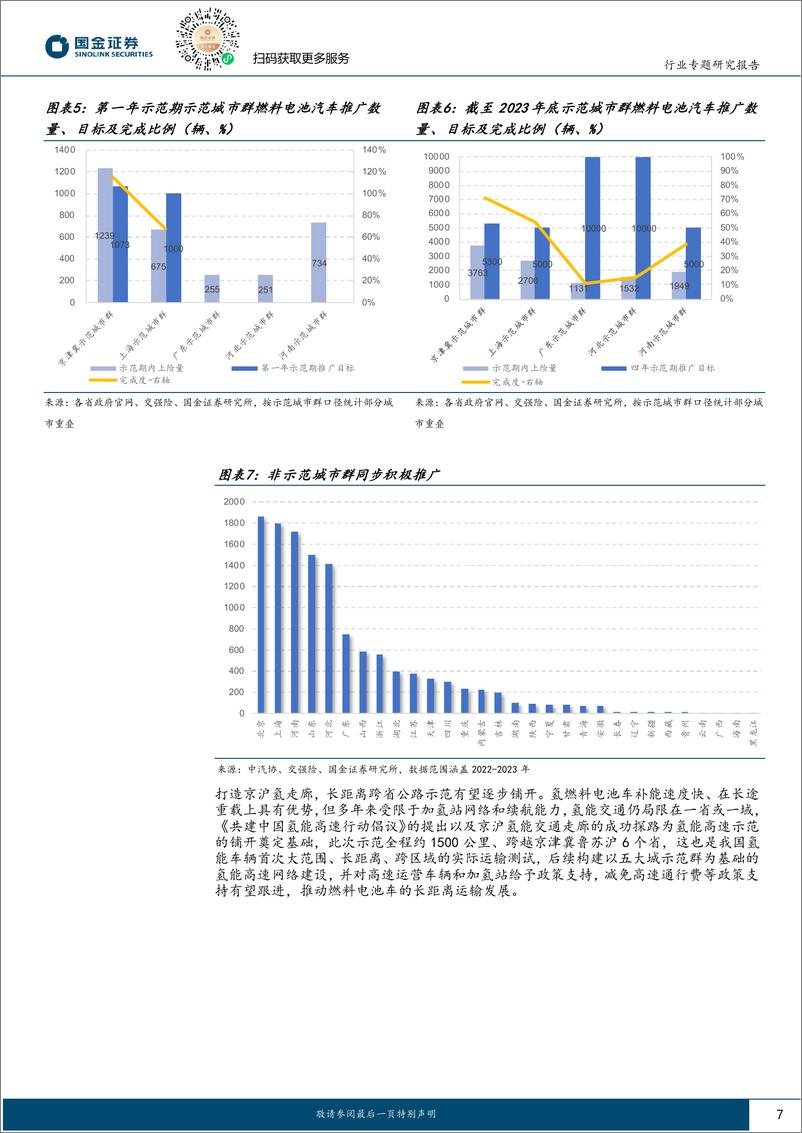 《氢能%26燃料电池源行业研究：FCV进入放量快车道，盘点燃料电池投资机会-240424-国金证券-29页》 - 第7页预览图