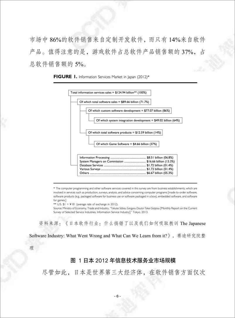 《赛迪译丛2024年第7期（总第633期）：日本软件行业衰败究竟做错了什么？中国该如何吸取教训-加水印》 - 第6页预览图