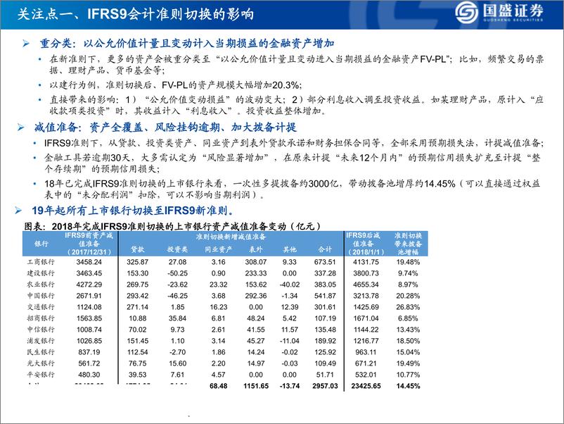 《银行业研究框架暨2018年报综述：如何看财务报表、经营情况、识别风险-20190527-国盛证券-58页》 - 第4页预览图