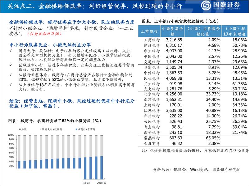 《银行业研究框架暨2018年报综述：如何看财务报表、经营情况、识别风险-20190527-国盛证券-58页》 - 第5页预览图