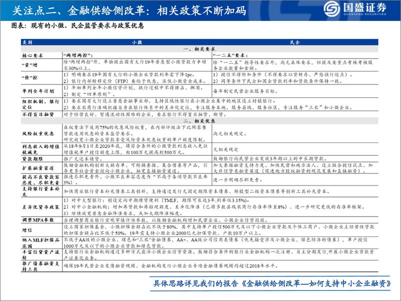 《银行业研究框架暨2018年报综述：如何看财务报表、经营情况、识别风险-20190527-国盛证券-58页》 - 第6页预览图