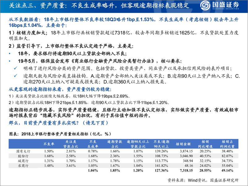 《银行业研究框架暨2018年报综述：如何看财务报表、经营情况、识别风险-20190527-国盛证券-58页》 - 第7页预览图