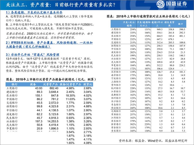 《银行业研究框架暨2018年报综述：如何看财务报表、经营情况、识别风险-20190527-国盛证券-58页》 - 第8页预览图