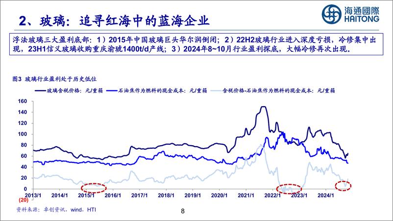 《建材行业：追寻建材行业蓝海，挖掘高股东回报-241115-海通国际-32页》 - 第8页预览图