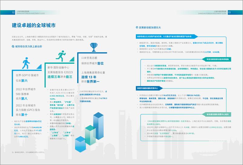 《2023上海外商投资指南-42页》 - 第5页预览图