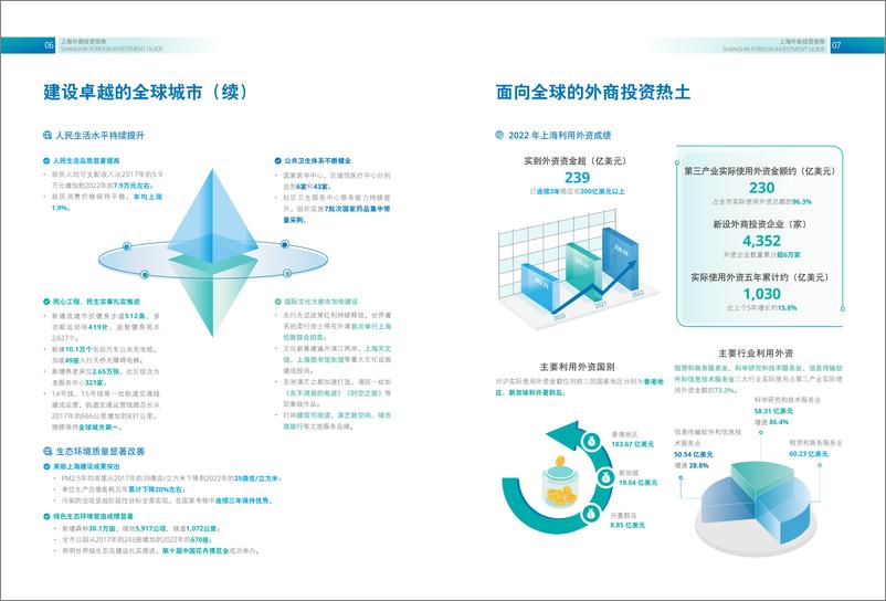 《2023上海外商投资指南-42页》 - 第7页预览图