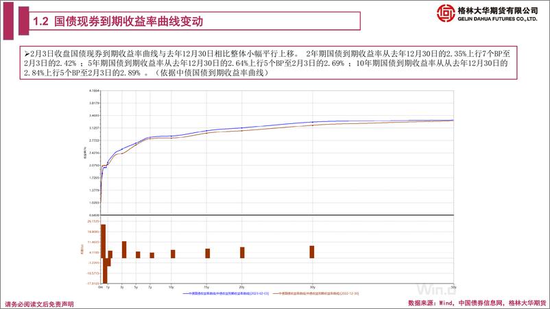 《国债期货月报-20230204-格林大华期货-22页》 - 第6页预览图