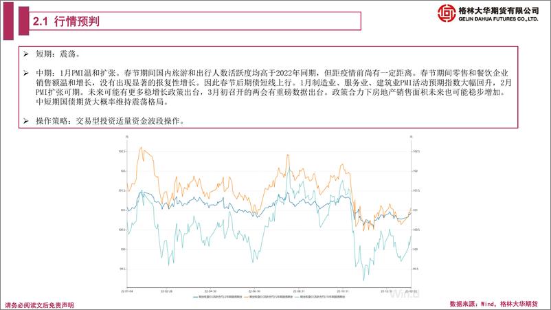 《国债期货月报-20230204-格林大华期货-22页》 - 第8页预览图