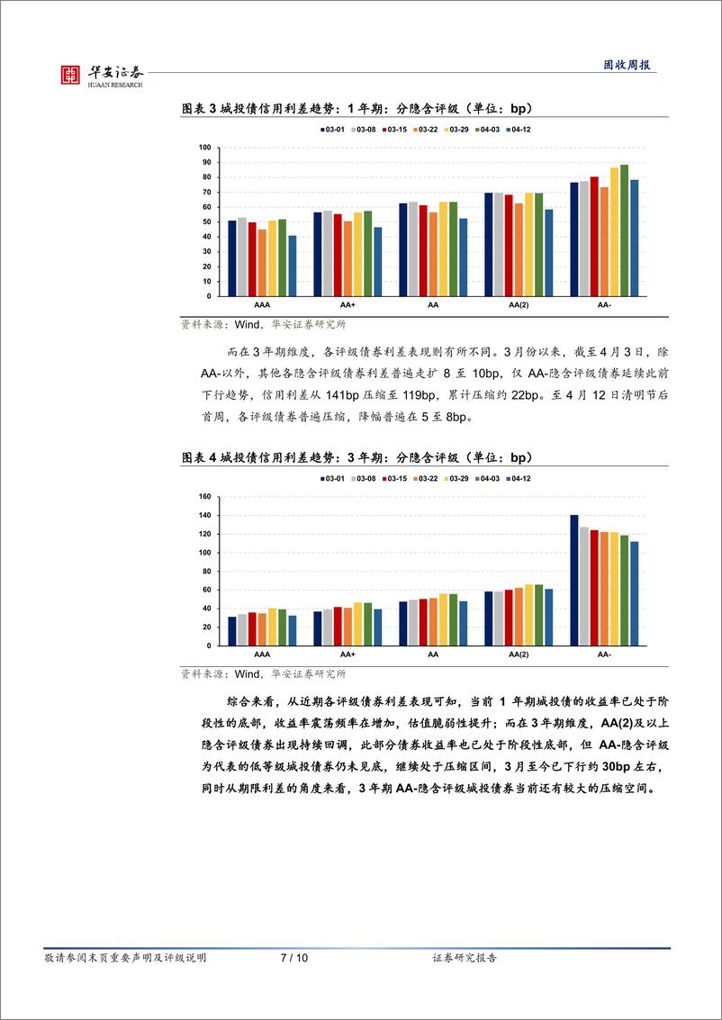《当信用牛市出现短期波动-240416-华安证券-10页》 - 第7页预览图