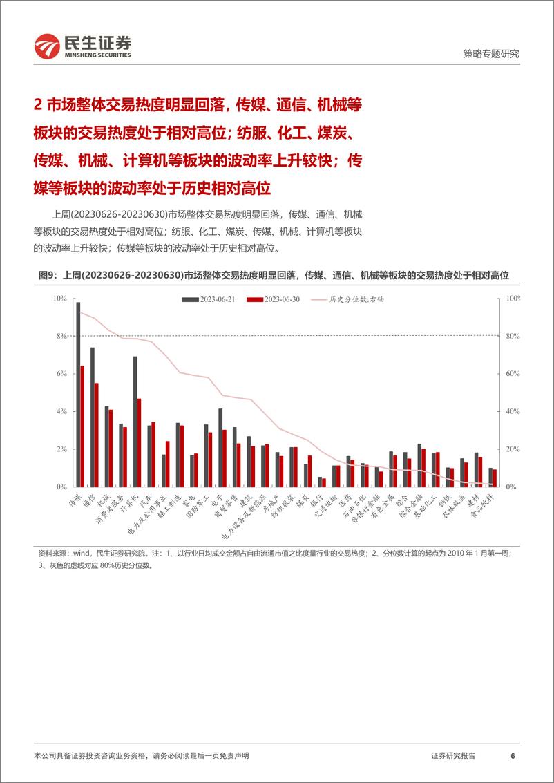 《策略专题研究：资金跟踪系列之七十八，“交易”力量仍在“反复”-20230703-民生证券-36页》 - 第7页预览图