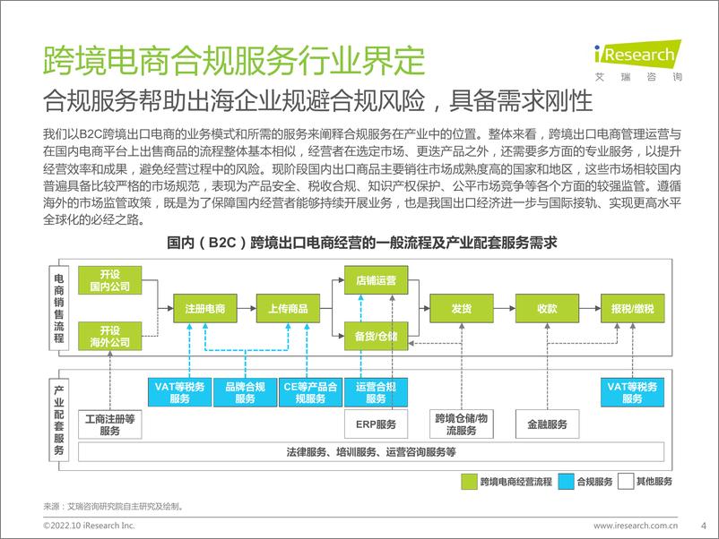 《中国跨境电商合规服务行业发展洞察》 - 第4页预览图