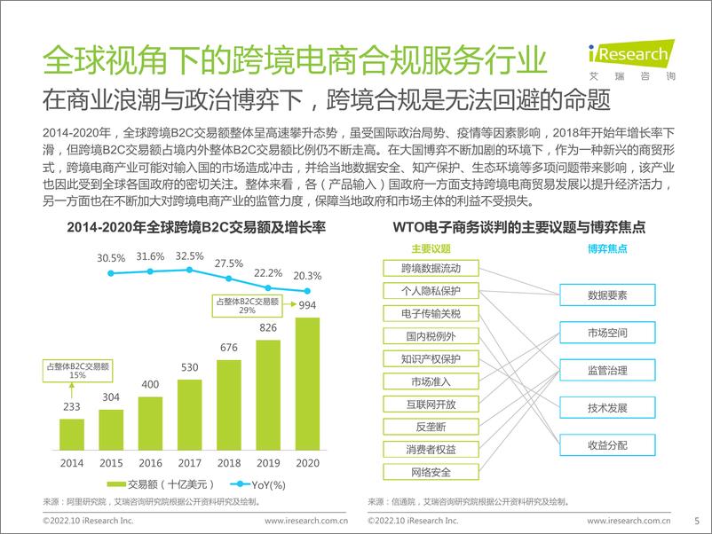 《中国跨境电商合规服务行业发展洞察》 - 第5页预览图