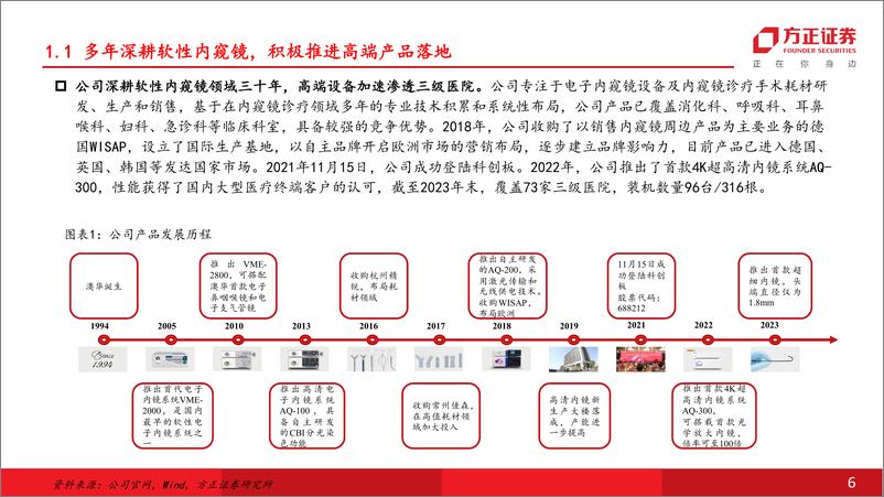 《澳华内镜(688212)创新赋能向上竞争，国产软镜龙头加速飞跃-250111-方正证券-50页》 - 第6页预览图