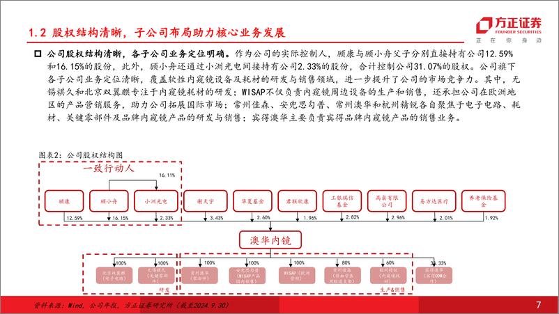 《澳华内镜(688212)创新赋能向上竞争，国产软镜龙头加速飞跃-250111-方正证券-50页》 - 第7页预览图