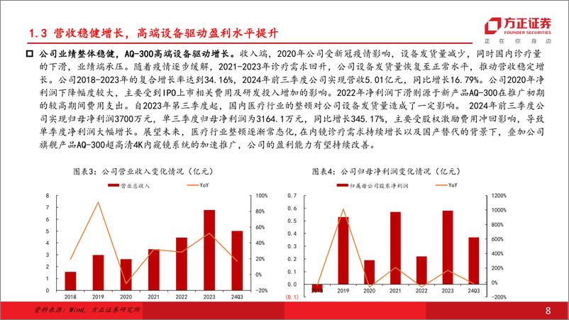 《澳华内镜(688212)创新赋能向上竞争，国产软镜龙头加速飞跃-250111-方正证券-50页》 - 第8页预览图