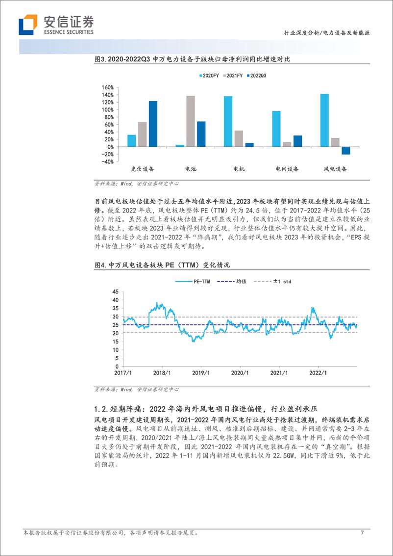 《风电行业2023年度投资策略报告：好风凭借力，景气终有时-20230107-安信证券-40页》 - 第8页预览图