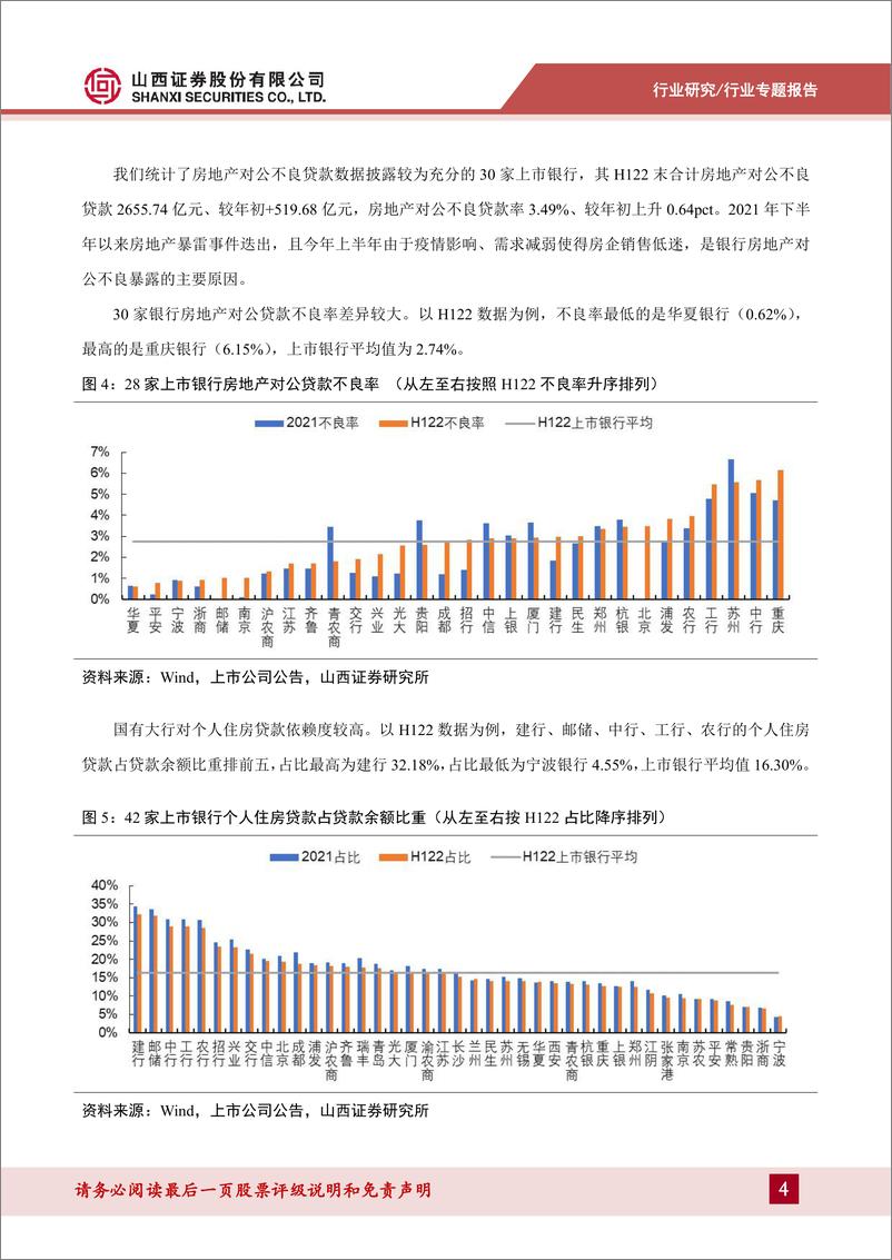 《银行业地产贷款专题：房地产压力缓解，资产质量担忧减轻-20220920-山西证券-15页》 - 第5页预览图