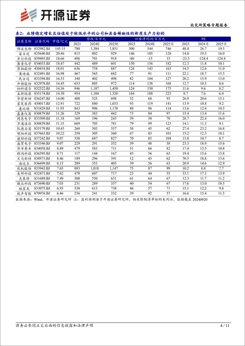 《北交所策略专题报告-北交所周观察：北证50样本第八次调整生效，下周瑞华技术上市%2b科隆新材上会-240922-开源证券-11页》 - 第4页预览图