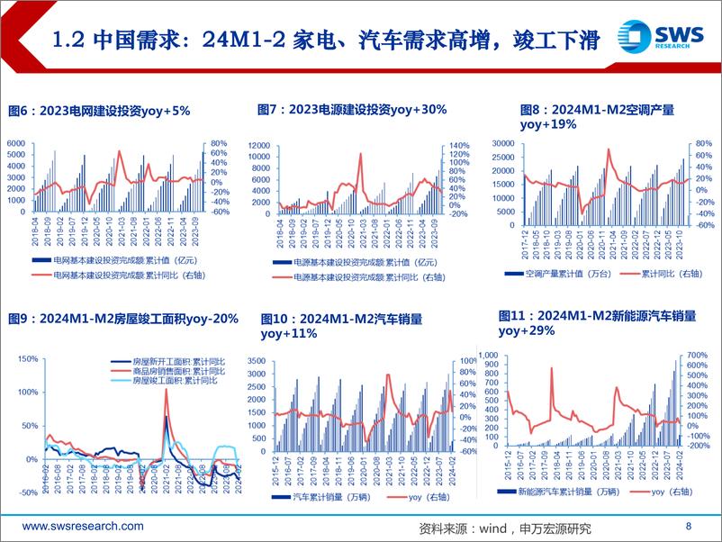 《2024年春季金属行业投资策略：铜金上涨周期，成长持续绽放-240328-申万宏源-27页》 - 第8页预览图