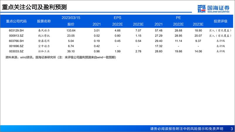 《摩托车行业报告：两轮车三部曲系列之摩托车，成长中的大排量-20230315-国海证券-63页》 - 第4页预览图