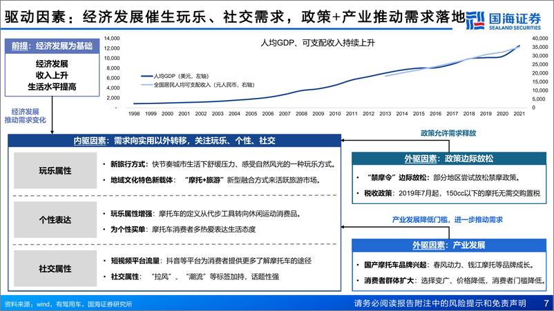 《摩托车行业报告：两轮车三部曲系列之摩托车，成长中的大排量-20230315-国海证券-63页》 - 第8页预览图