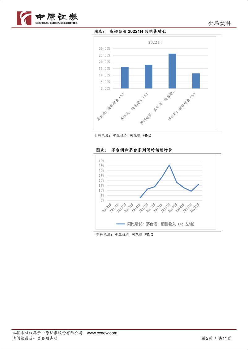 《食品饮料行业白酒202213Q业绩分析及四季度投资策略：白酒三季度销售延续良好稳增势头》 - 第5页预览图