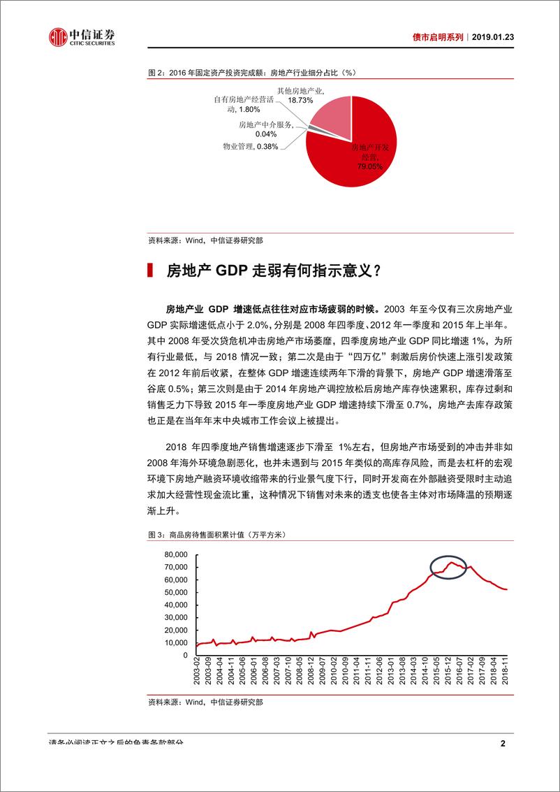 《债市启明系列：房地产业GDP释放了什么信号？-20190123-中信证券-17页》 - 第4页预览图