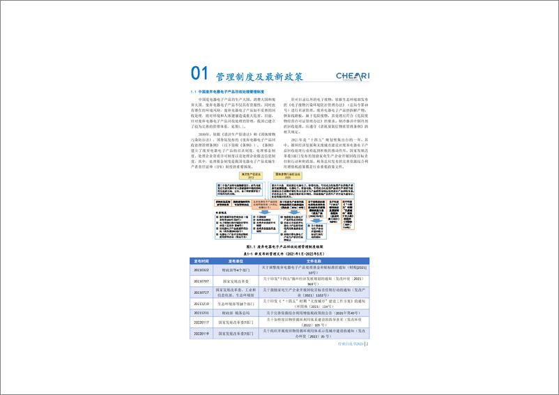 《中国废弃电器电子产品回收处理及综合利用行业白皮书2021》 - 第5页预览图