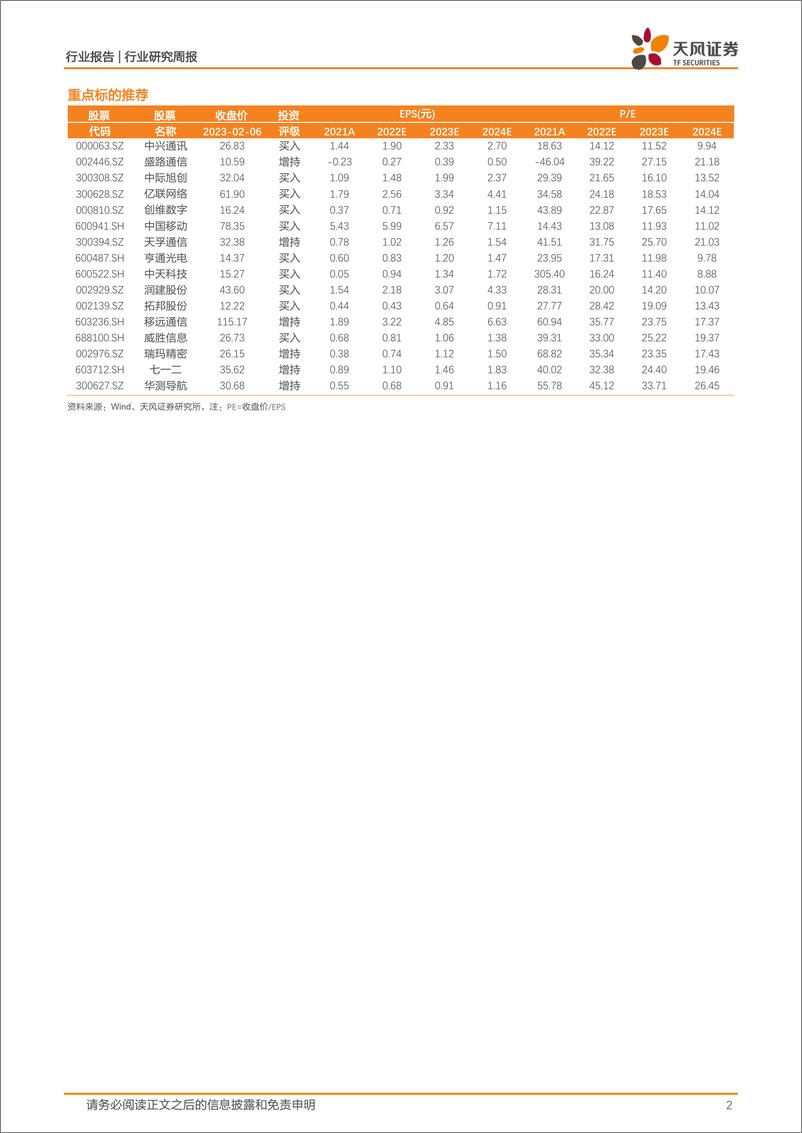 《通信行业研究周报：百度计划进军ChatGPT，AIGC板块持续升温》 - 第2页预览图