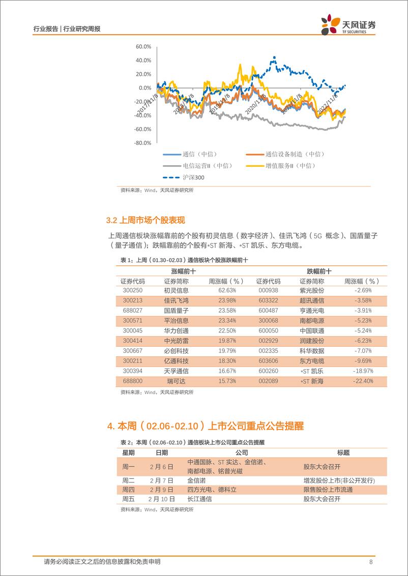 《通信行业研究周报：百度计划进军ChatGPT，AIGC板块持续升温》 - 第8页预览图